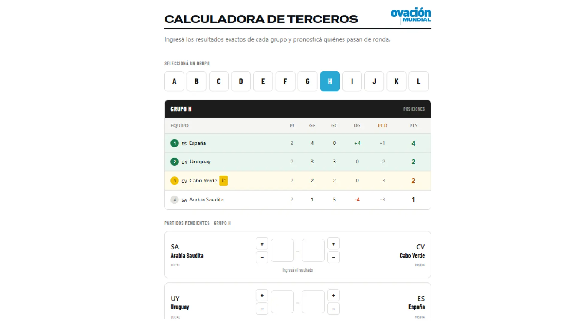 Calculadora de terceros: pronosticá los partidos pendientes y mirá quiénes pasan a la siguiente fase del Mundial