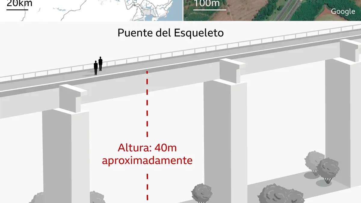 La trágica muerte de una joven brasileña después de que los instructores la lanzaran desde un puente sin atarla a una cuerda