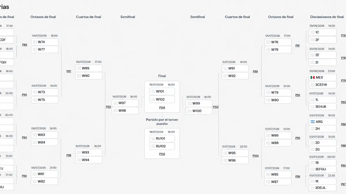 Mundial 2026 | Así están los cruces de 16avos de final de la Copa FIFA