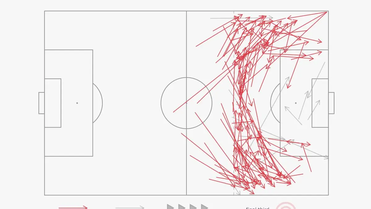 Los impresionantes datos de Uruguay en el segundo tiempo ante Arabia Saudita con una marca que Marcelo Bielsa se superó de cuando era DT de Argentina en 2002